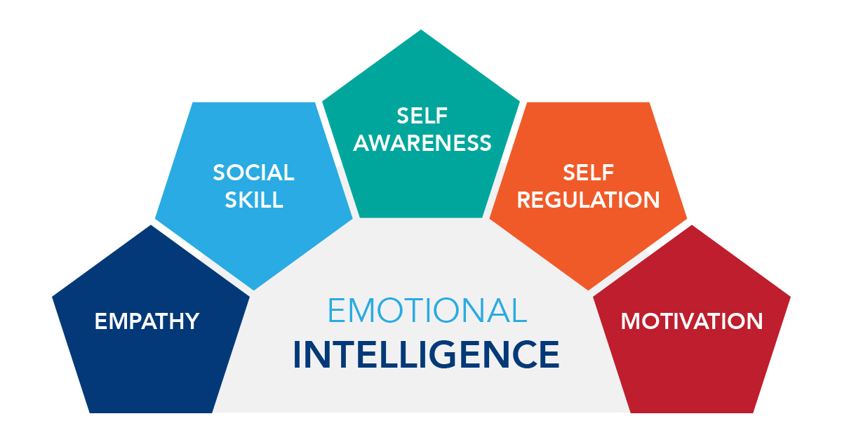 emotional intelligence model